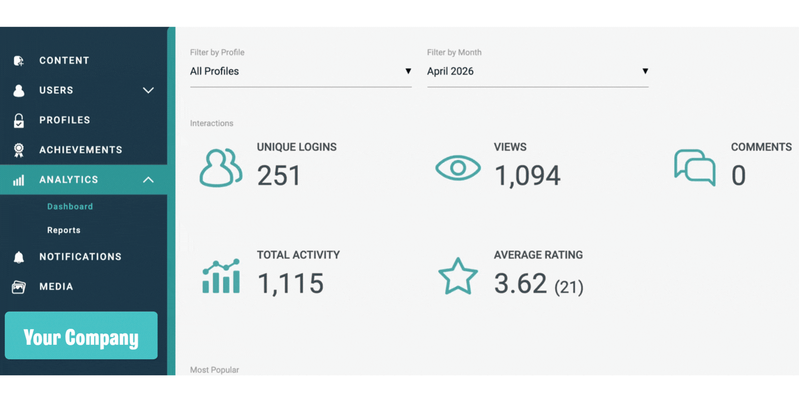A brief scroll through of LEAD's reporting and analytics features.