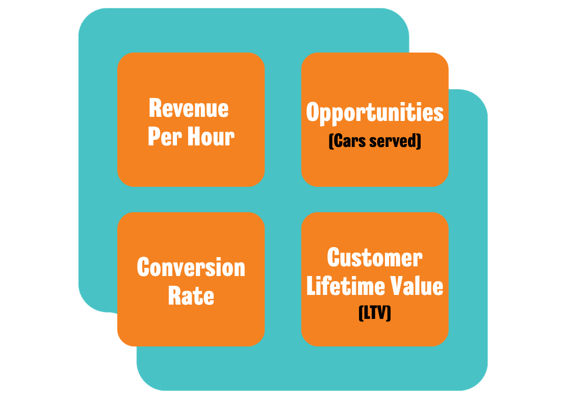 LEAD-sales-accordion5
