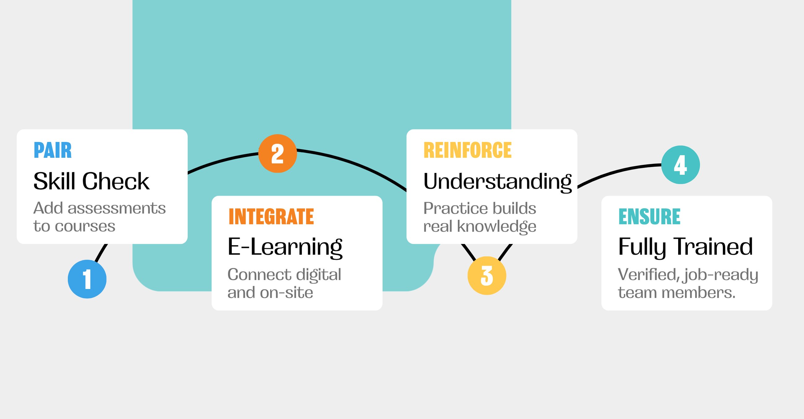 LEAD-skill-checks-hero