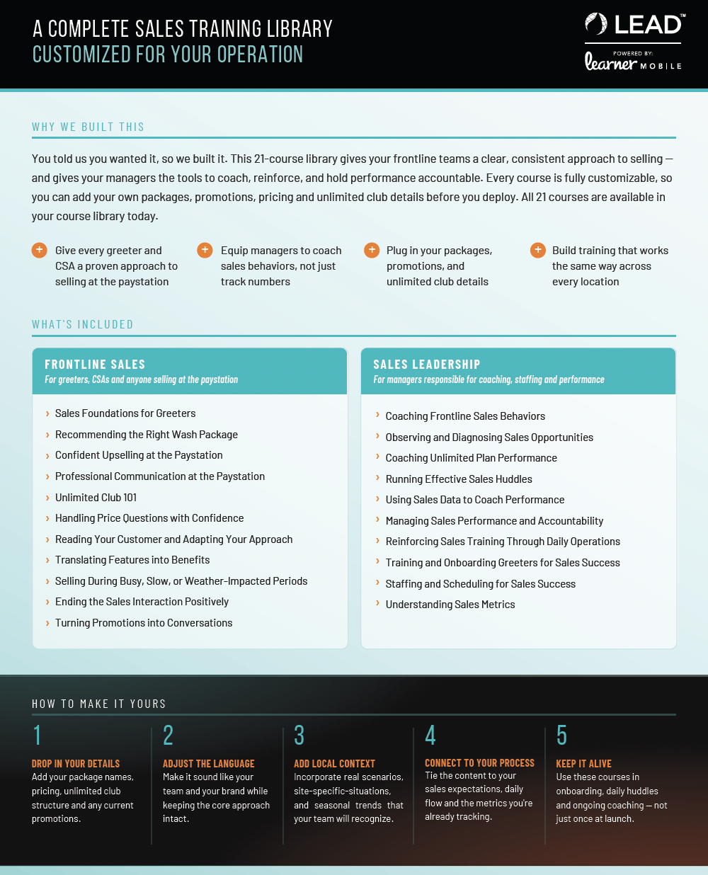 LEAD Sales Training Library Document