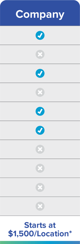 Company-Chart-Option